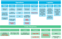 Overview of the Freight Forum (2015)